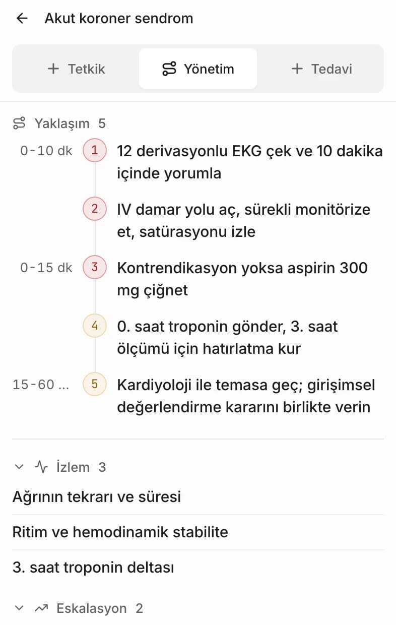 Yönetim paneli: zaman penceresiyle sıralı adımlar ve izlem