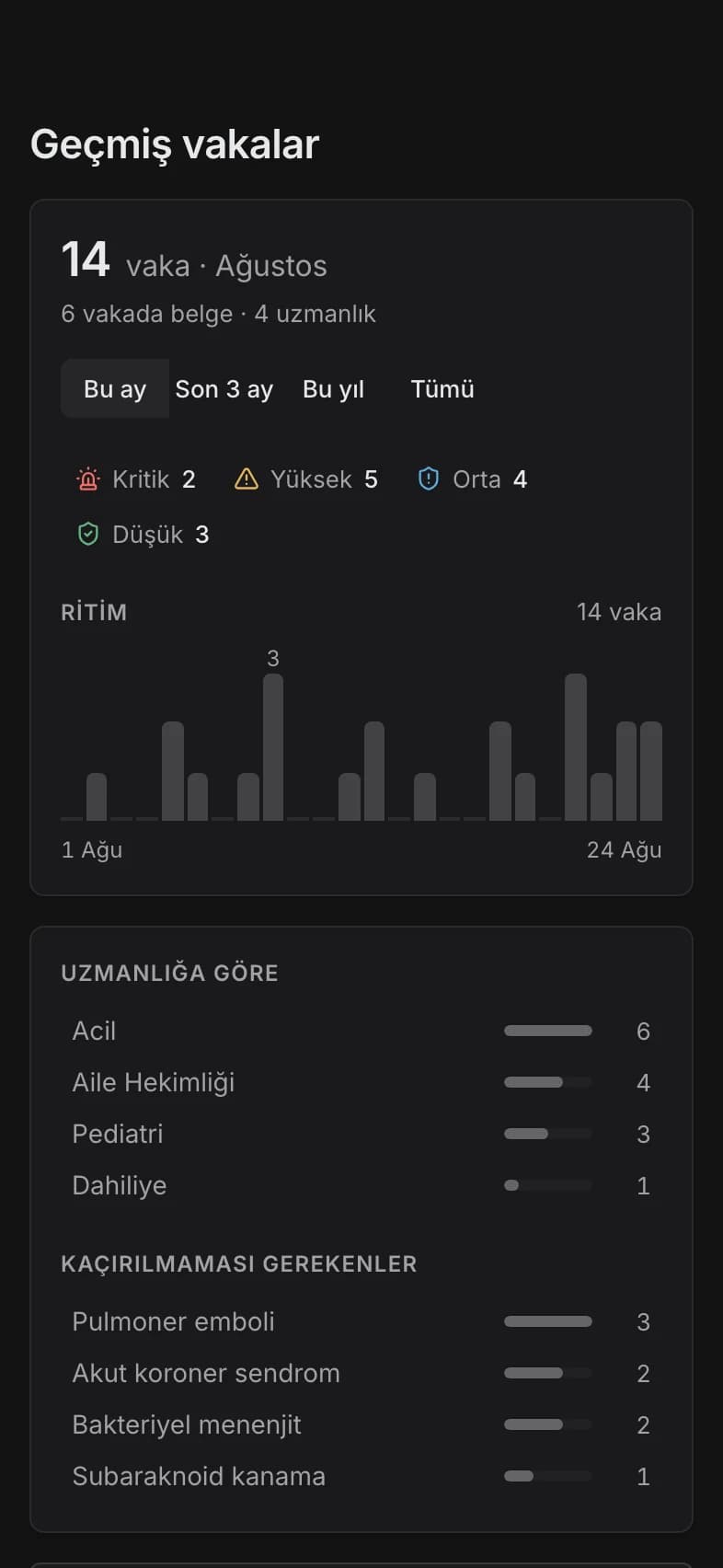 Telefonda geçmiş vakalar listesi: kapanmış vakalar tanı, aciliyet, uzmanlık ve tarihiyle
