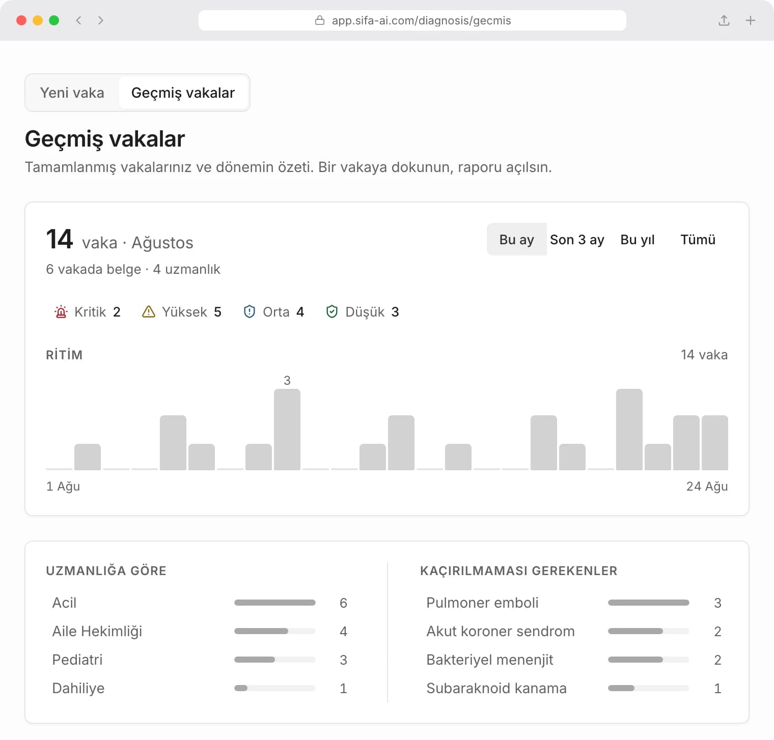 Telefonda geçmiş vakalar listesi: kapanmış vakalar tanı, aciliyet, uzmanlık ve tarihiyle