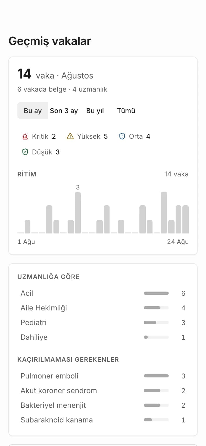 Telefonda geçmiş vakalar listesi: kapanmış vakalar tanı, aciliyet, uzmanlık ve tarihiyle